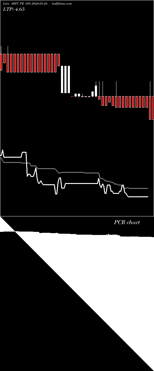  option chart IRFC PE 103 2026-05-26 