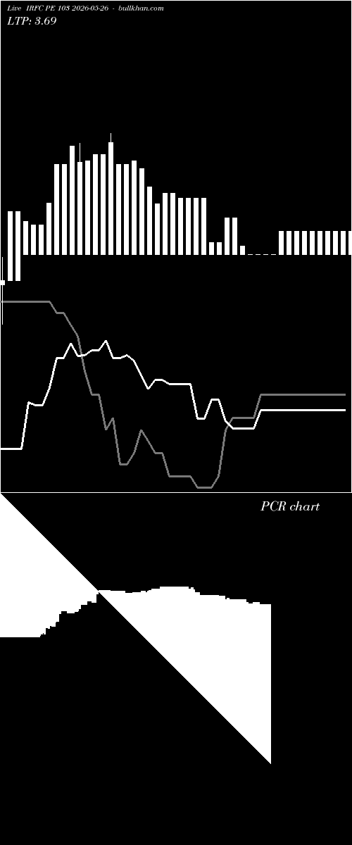  option chart IRFC PE 103 2026-05-26 