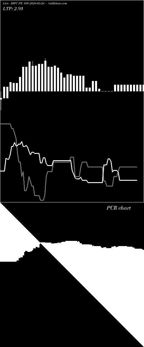  option chart IRFC PE 103 2026-05-26 
