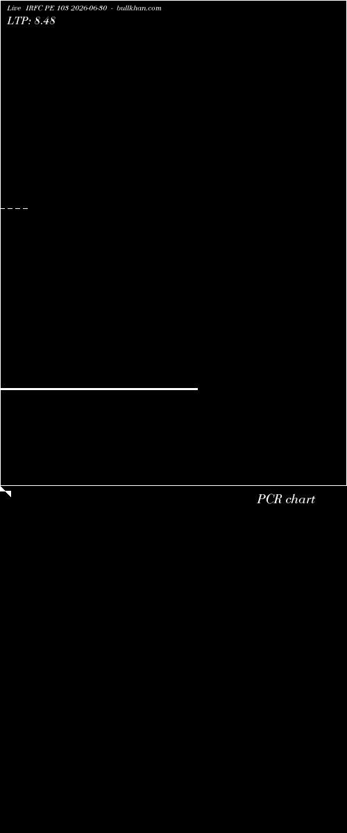  option chart IRFC PE 103 2026-06-30 