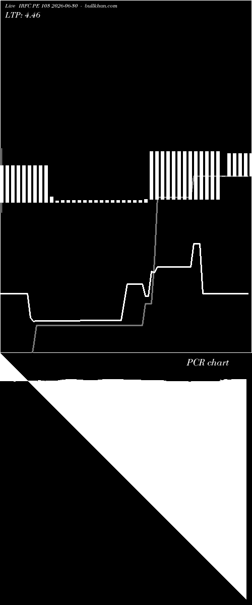  option chart IRFC PE 103 2026-06-30 