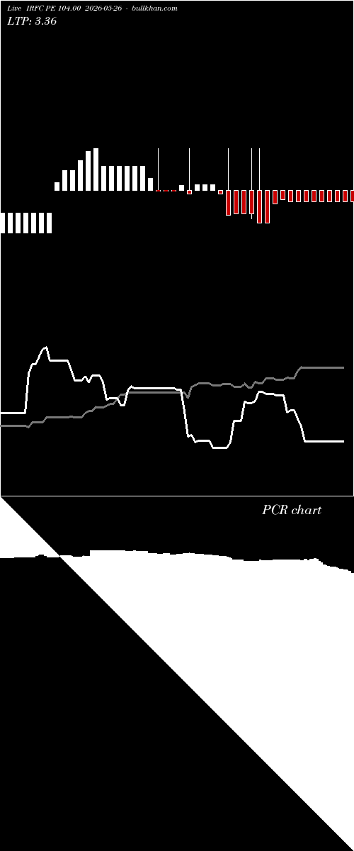  option chart IRFC PE 104.00 2026-05-26 