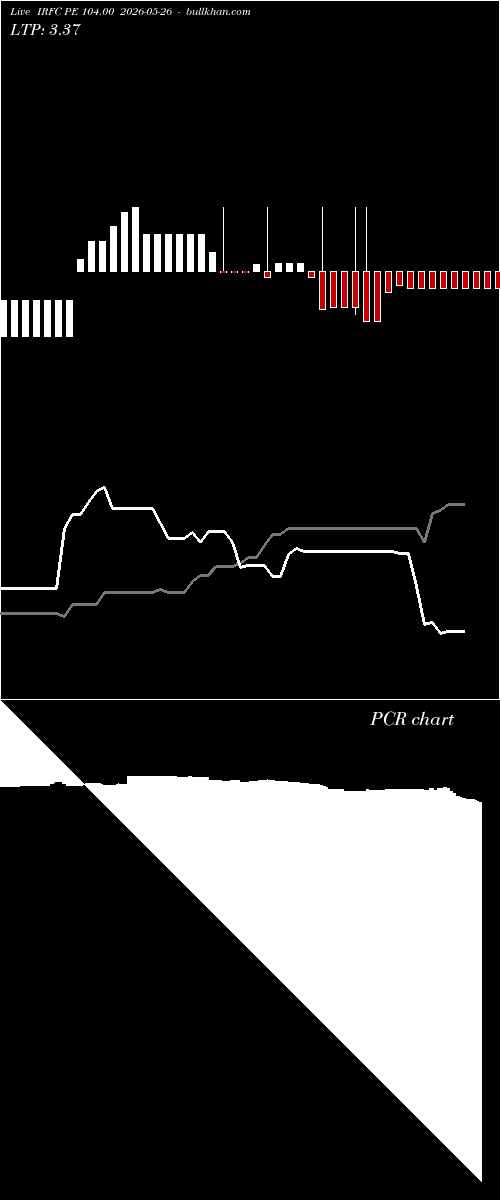  option chart IRFC PE 104.00 2026-05-26 