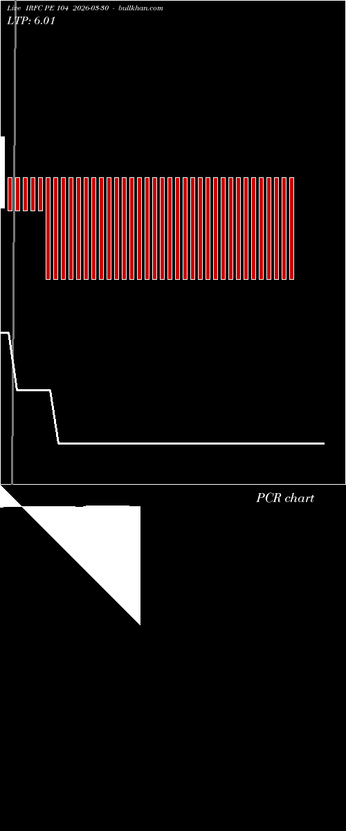  option chart IRFC PE 104 2026-03-30 