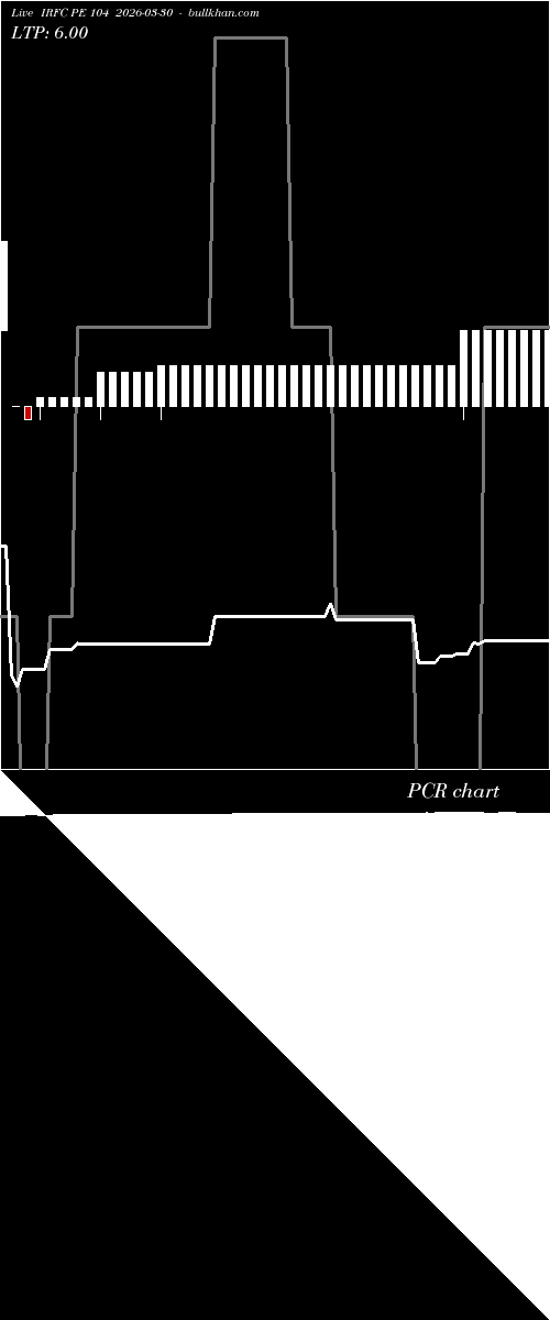  option chart IRFC PE 104 2026-03-30 
