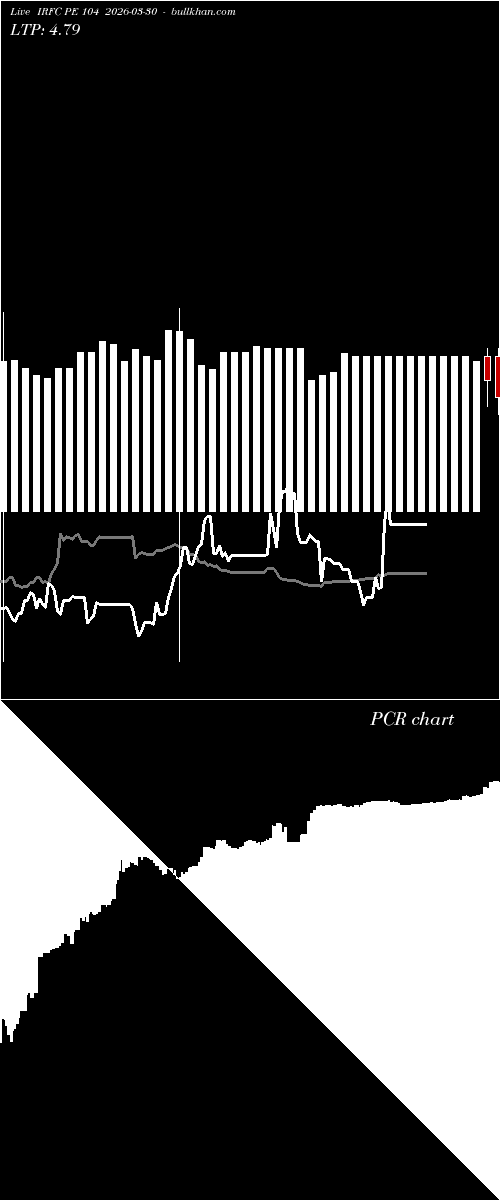  option chart IRFC PE 104 2026-03-30 