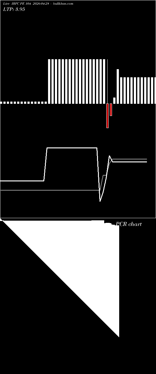  option chart IRFC PE 104 2026-04-28 