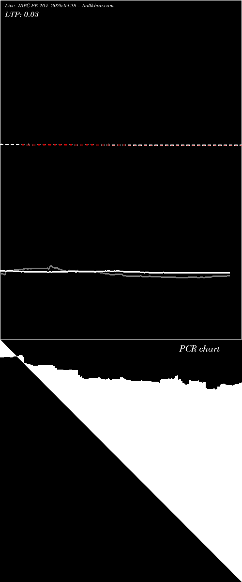  option chart IRFC PE 104 2026-04-28 