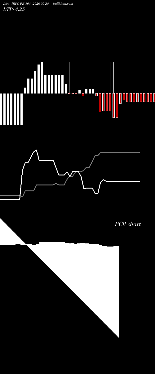  option chart IRFC PE 104 2026-05-26 