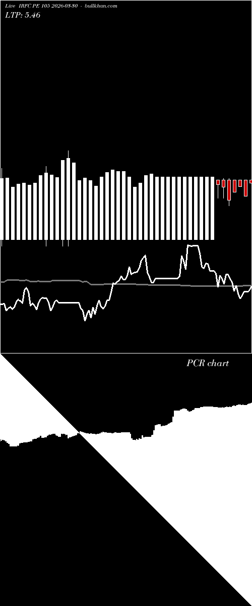  option chart IRFC PE 105 2026-03-30 