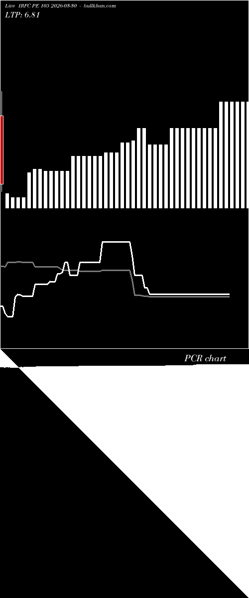  option chart IRFC PE 105 2026-03-30 
