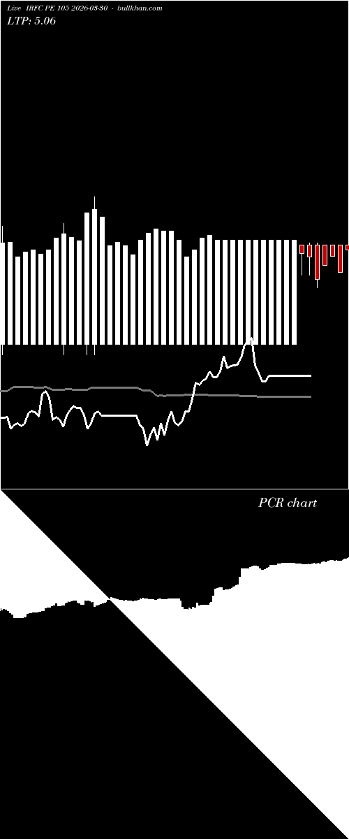  option chart IRFC PE 105 2026-03-30 