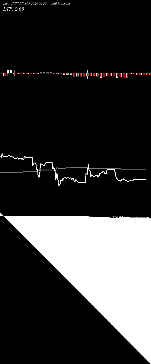 option chart IRFC PE 105 2026-04-28 