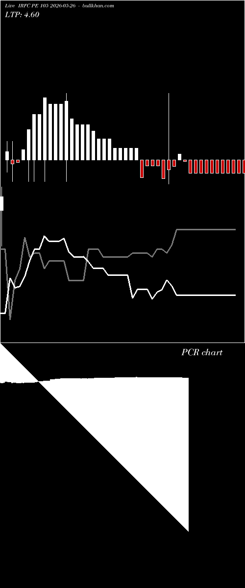  option chart IRFC PE 105 2026-05-26 