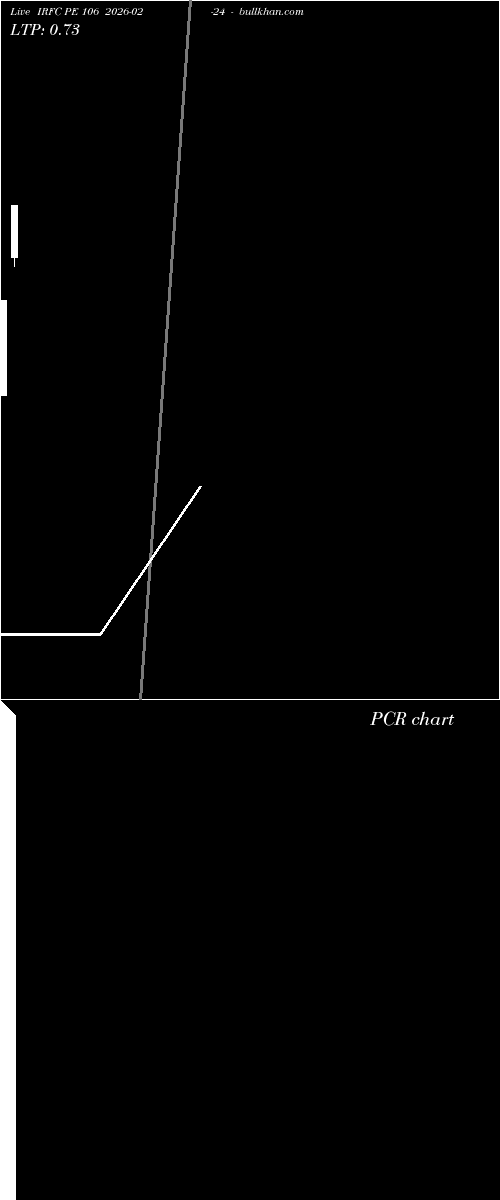  option chart IRFC PE 106 2026-02-24 