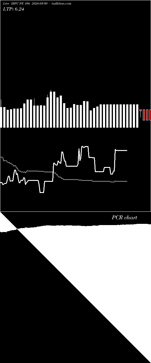  option chart IRFC PE 106 2026-03-30 