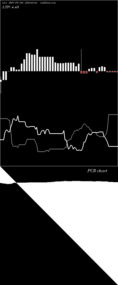  option chart IRFC PE 106 2026-05-26 