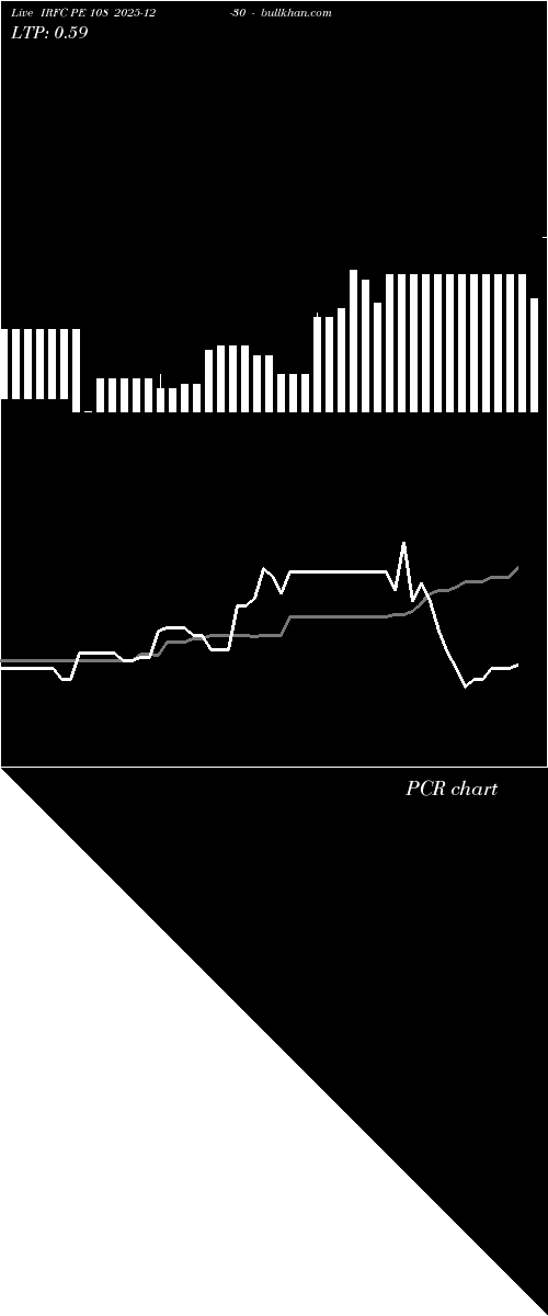  option chart IRFC PE 108 2025-12-30 