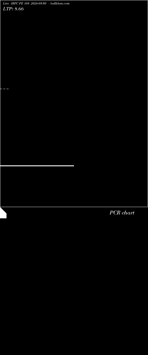  option chart IRFC PE 108 2026-03-30 