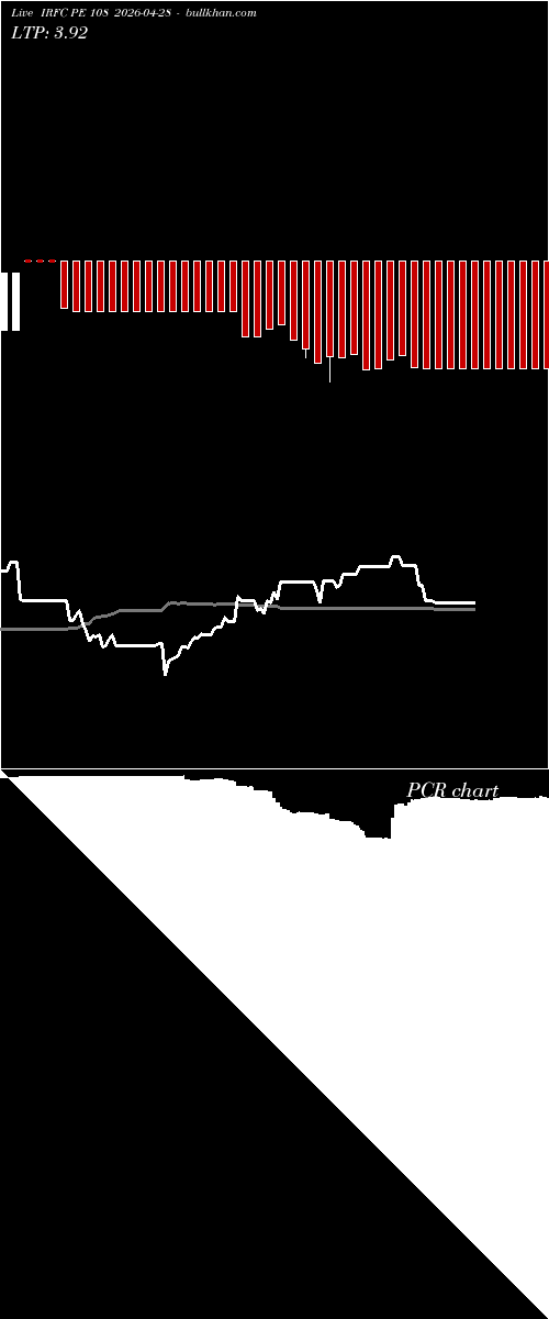  option chart IRFC PE 108 2026-04-28 