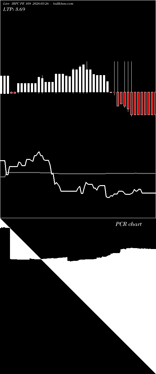  option chart IRFC PE 108 2026-05-26 