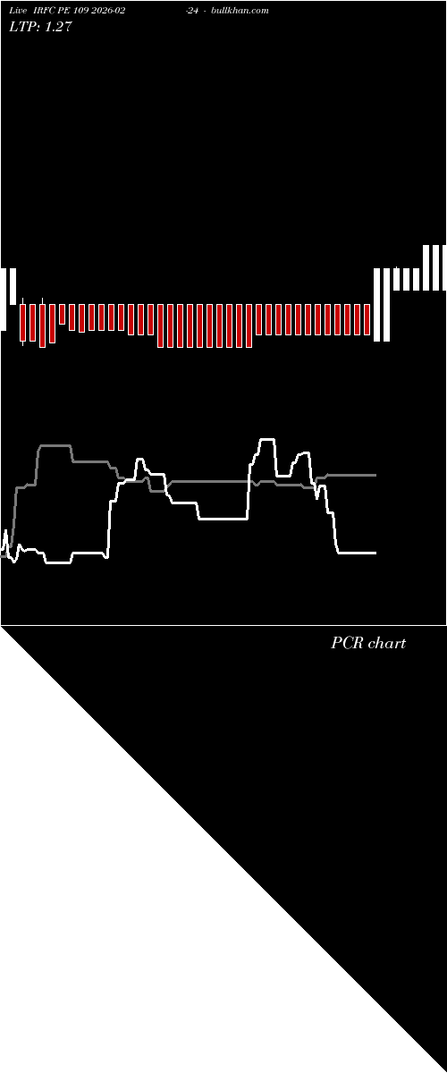  option chart IRFC PE 109 2026-02-24 