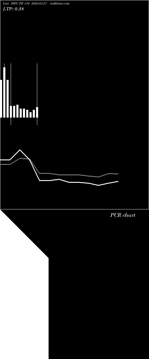  option chart IRFC PE 110 2026-01-27 