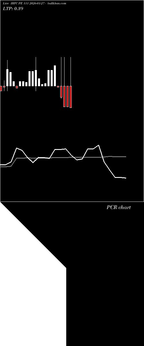  option chart IRFC PE 111 2026-01-27 