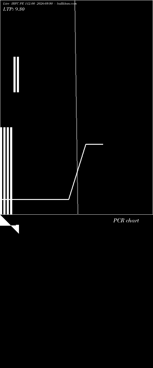  option chart IRFC PE 112.00 2026-03-30 