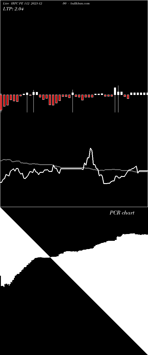  option chart IRFC PE 112 2025-12-30 