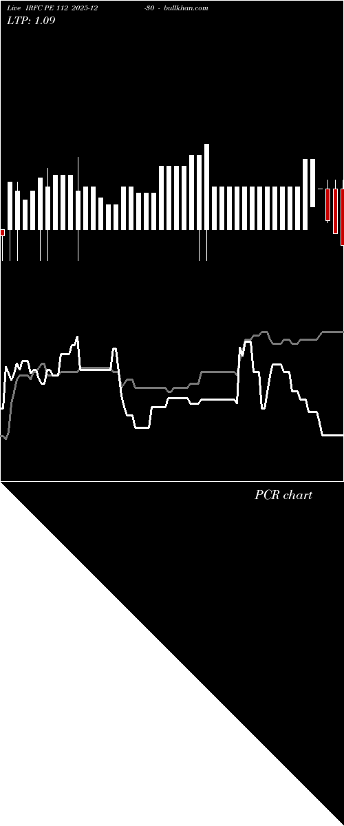  option chart IRFC PE 112 2025-12-30 
