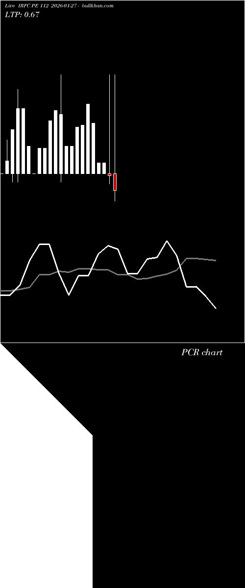 option chart IRFC PE 112 2026-01-27 