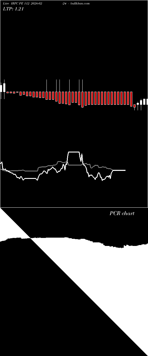  option chart IRFC PE 112 2026-02-24 