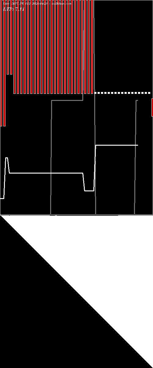  option chart IRFC PE 112 2026-04-28 