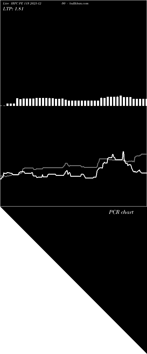  option chart IRFC PE 113 2025-12-30 