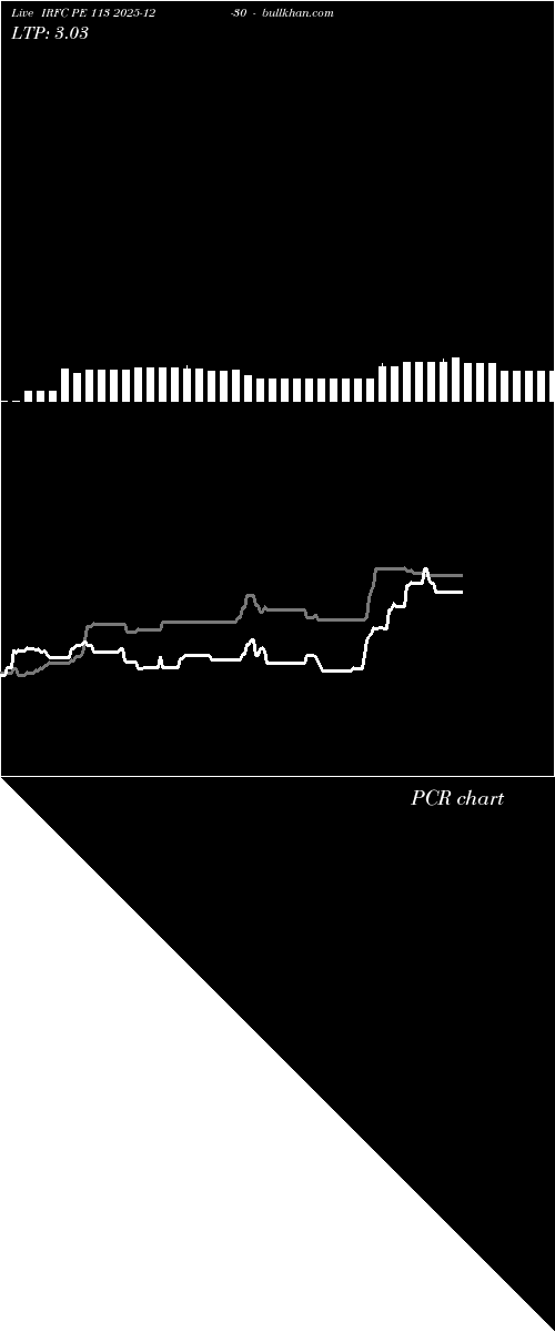  option chart IRFC PE 113 2025-12-30 