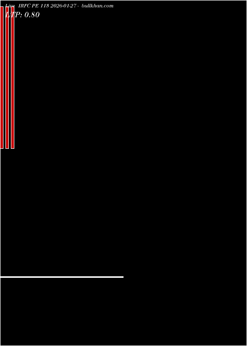  option chart IRFC PE 113 2026-01-27 