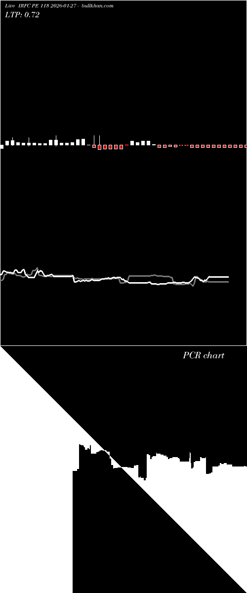  option chart IRFC PE 113 2026-01-27 