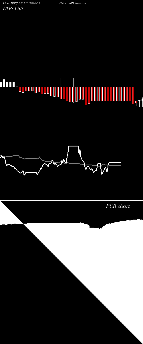  option chart IRFC PE 113 2026-02-24 