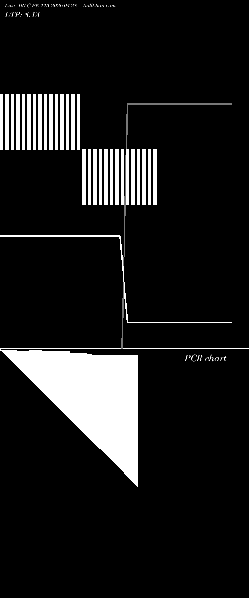  option chart IRFC PE 113 2026-04-28 
