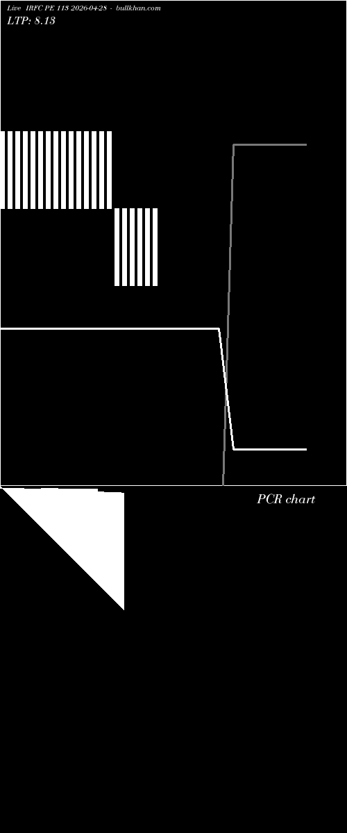  option chart IRFC PE 113 2026-04-28 
