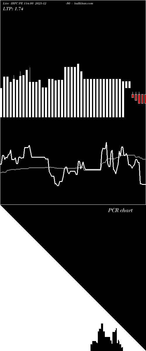  option chart IRFC PE 114.00 2025-12-30 