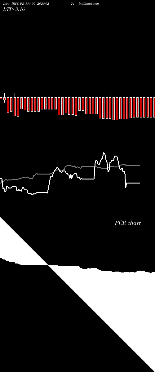  option chart IRFC PE 114.00 2026-02-24 