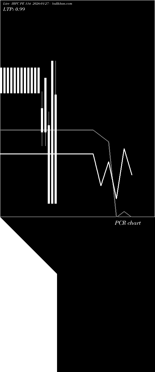  option chart IRFC PE 114 2026-01-27 