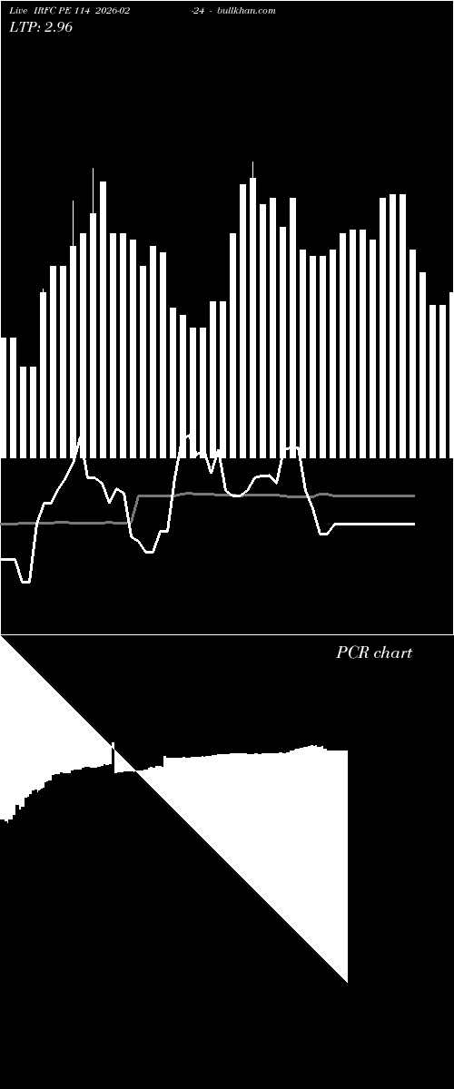  option chart IRFC PE 114 2026-02-24 