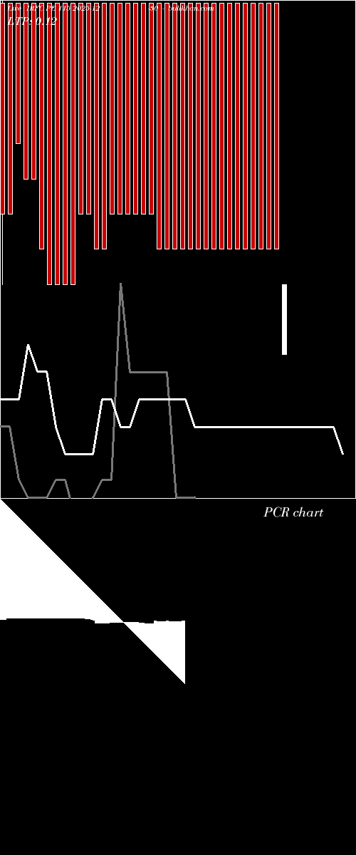  option chart IRFC PE 115 2025-12-30 