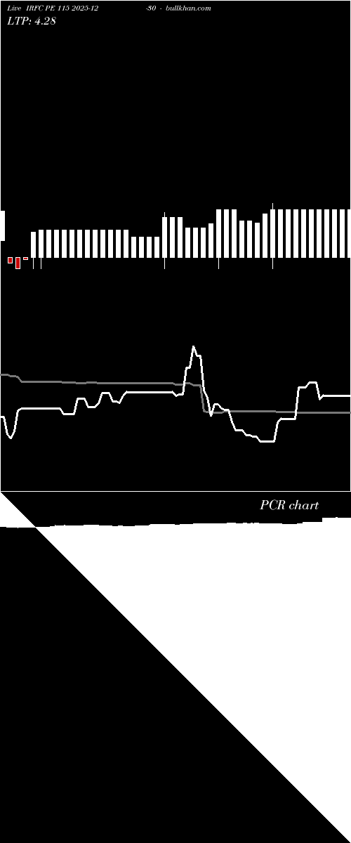  option chart IRFC PE 115 2025-12-30 