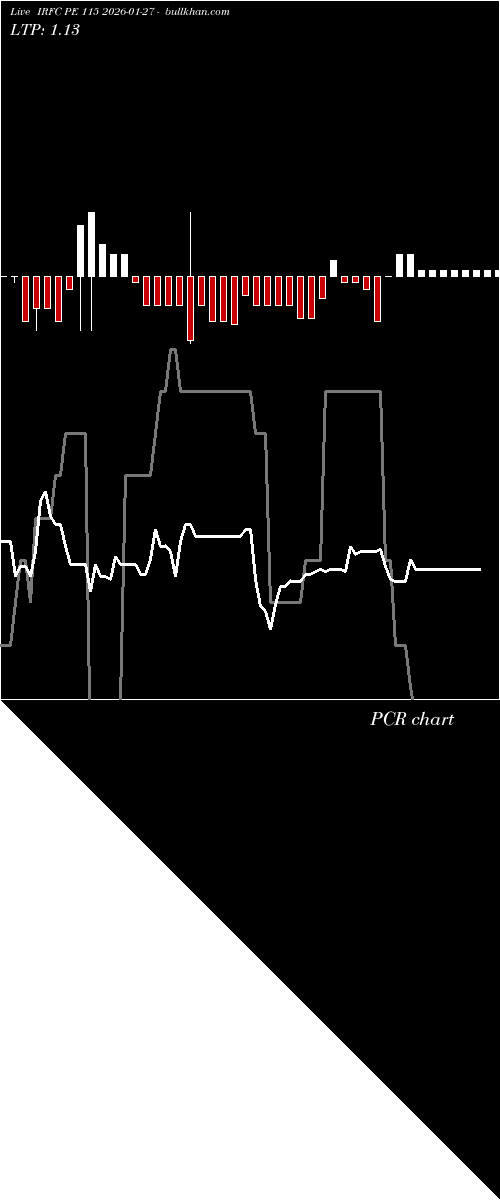  option chart IRFC PE 115 2026-01-27 
