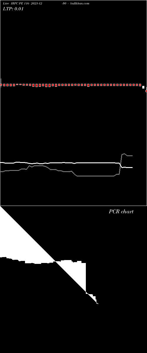  option chart IRFC PE 116 2025-12-30 