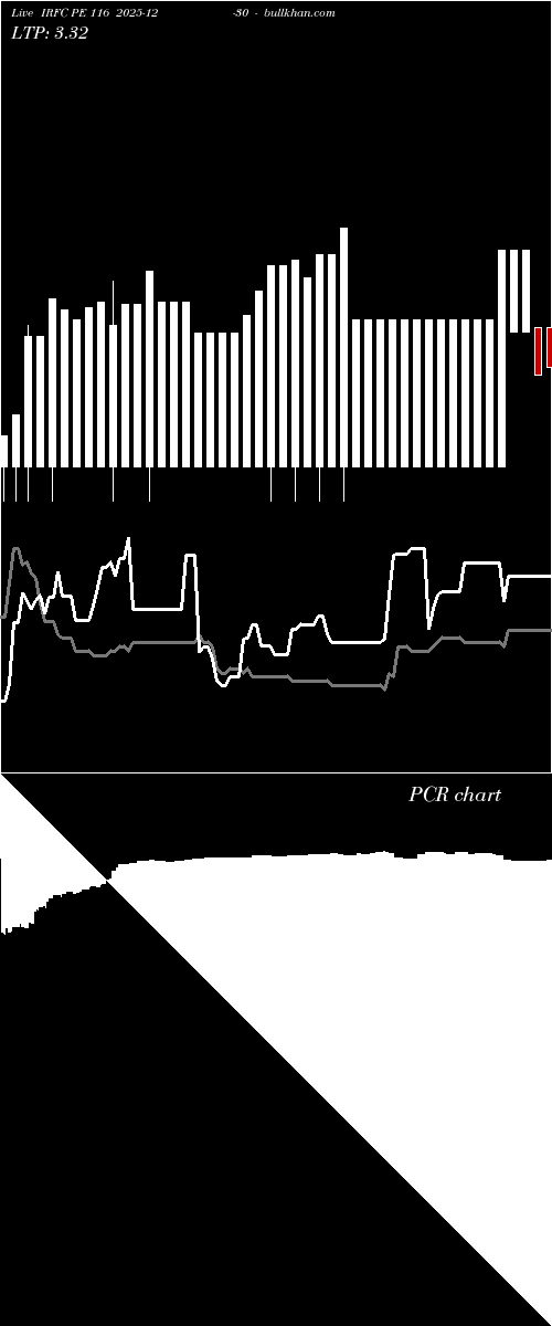  option chart IRFC PE 116 2025-12-30 